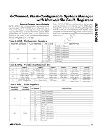 MAX16068ETI+T Datasheet Page 13