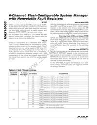 MAX16068ETI+T Datasheet Page 14