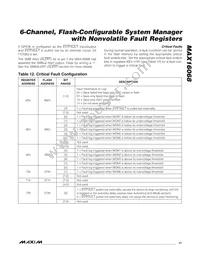 MAX16068ETI+T Datasheet Page 17