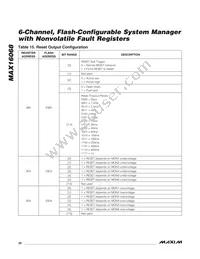 MAX16068ETI+T Datasheet Page 20