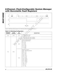 MAX16068ETI+T Datasheet Page 22