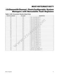 MAX16071ETL+T Datasheet Page 17