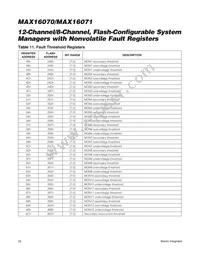 MAX16071ETL+T Datasheet Page 22