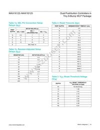 MAX16125WTAN16+ Datasheet Page 14