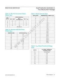 MAX16125WTEJ00+ Datasheet Page 14