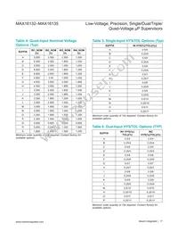 MAX16135HRB/V+ Datasheet Page 17