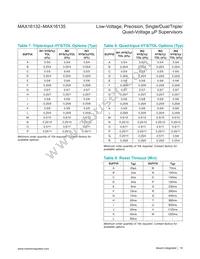 MAX16135HRB/V+ Datasheet Page 18