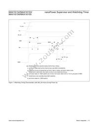 MAX16155ABAD+ Datasheet Page 13