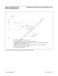 MAX16155ABAD+ Datasheet Page 14