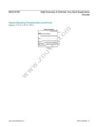 MAX16160NCAB+ Datasheet Page 6