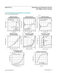 MAX1617AMEE+TGA5 Datasheet Page 5