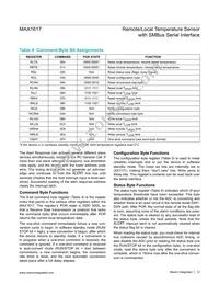 MAX1617MEE+TG002 Datasheet Page 12