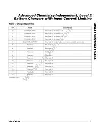 MAX1645AEEI Datasheet Page 17