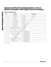 MAX1645AEEI Datasheet Page 22