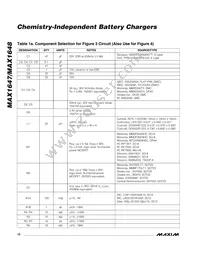 MAX1647EAP+T Datasheet Page 10