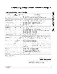 MAX1647EAP+T Datasheet Page 23