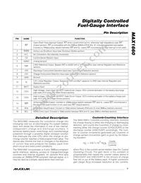 MAX1660EEE Datasheet Page 7