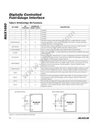 MAX1660EEE Datasheet Page 16