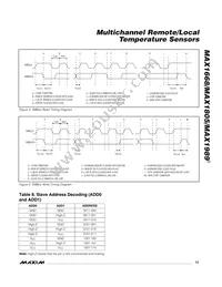 MAX1668MEE+TG52 Datasheet Page 15