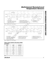 MAX1668MEE Datasheet Page 15