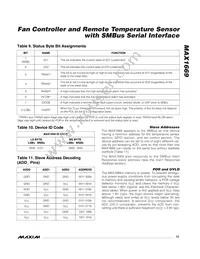 MAX1669EEE Datasheet Page 15