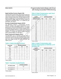 MAX16816ATJ+T Datasheet Page 22