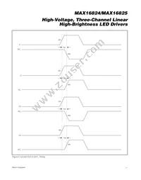 MAX16825AUE+T Datasheet Page 11