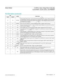 MAX16922ATPN/V+T Datasheet Page 10