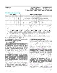 MAX16927GTM/V+T Datasheet Page 20