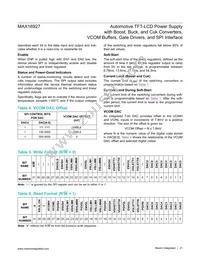 MAX16927GTM/V+T Datasheet Page 21