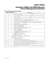 MAX17000AETG+TC00 Datasheet Page 15