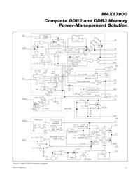 MAX17000ETG+T Datasheet Page 17