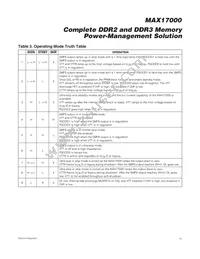 MAX17000ETG+TG51 Datasheet Page 15