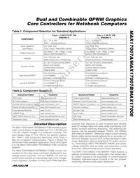 MAX17007AGTI+TGB4 Datasheet Page 15