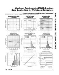 MAX17008GTI+ Datasheet Page 9