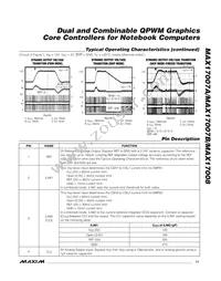 MAX17008GTI+ Datasheet Page 11