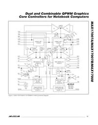 MAX17008GTI+ Datasheet Page 17