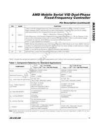 MAX17009GTL+ Datasheet Page 19