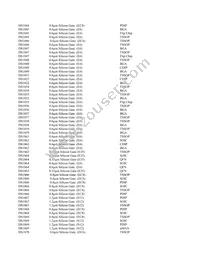 MAX17022ETA+T Datasheet Page 19