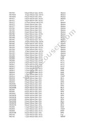 MAX17022ETA+T Datasheet Page 21