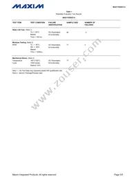 MAX17028GTJ+ Datasheet Page 5