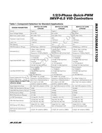 MAX17036GTL+T Datasheet Page 17