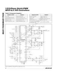 MAX17036GTL+T Datasheet Page 18