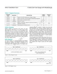 MAX17041X+ Datasheet Page 7