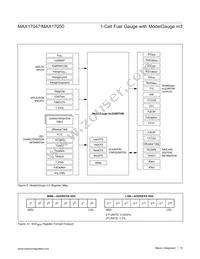 MAX17047G+T10 Datasheet Page 15