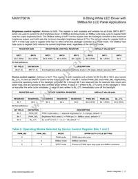 MAX17061AETI+ Datasheet Page 17