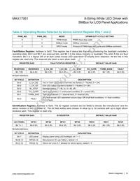 MAX17061ETI+ Datasheet Page 18