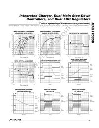 MAX17085GTL+ Datasheet Page 15