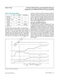 MAX17105ETG+T Datasheet Page 16