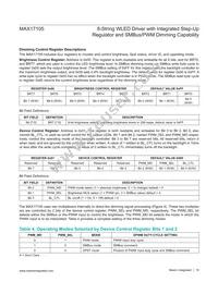 MAX17105ETG+T Datasheet Page 19